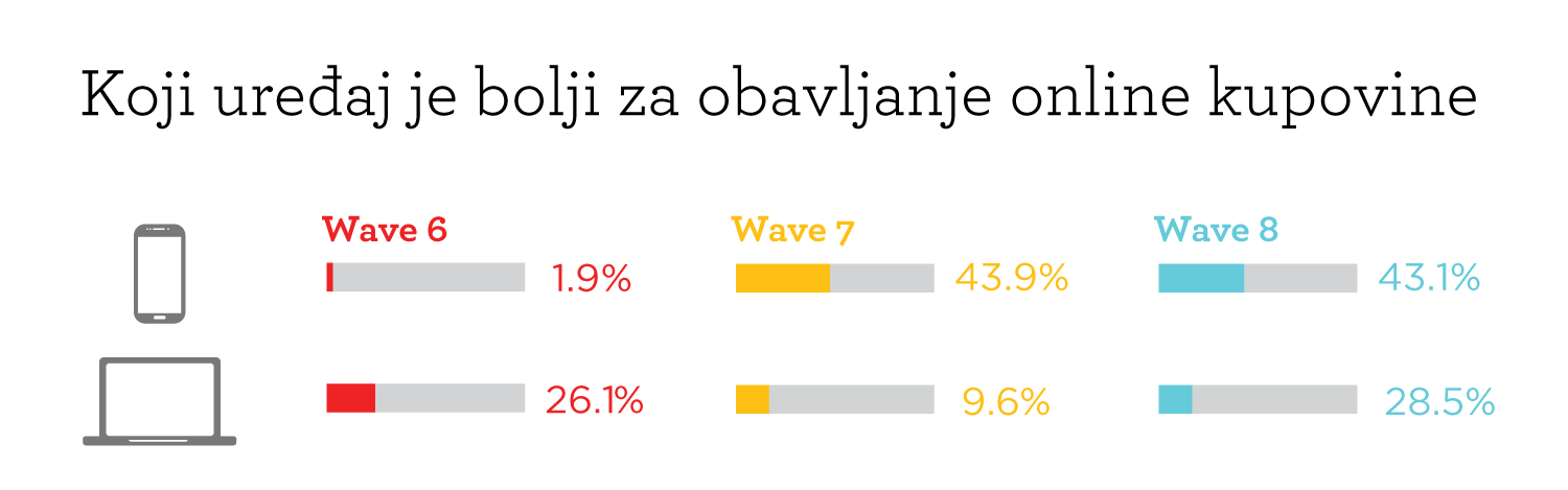 https://www.advertiser-serbia.com/advertiser/wp-content/uploads/2015/06/wave-8-otkriva-Slika-8-wifi.jpg